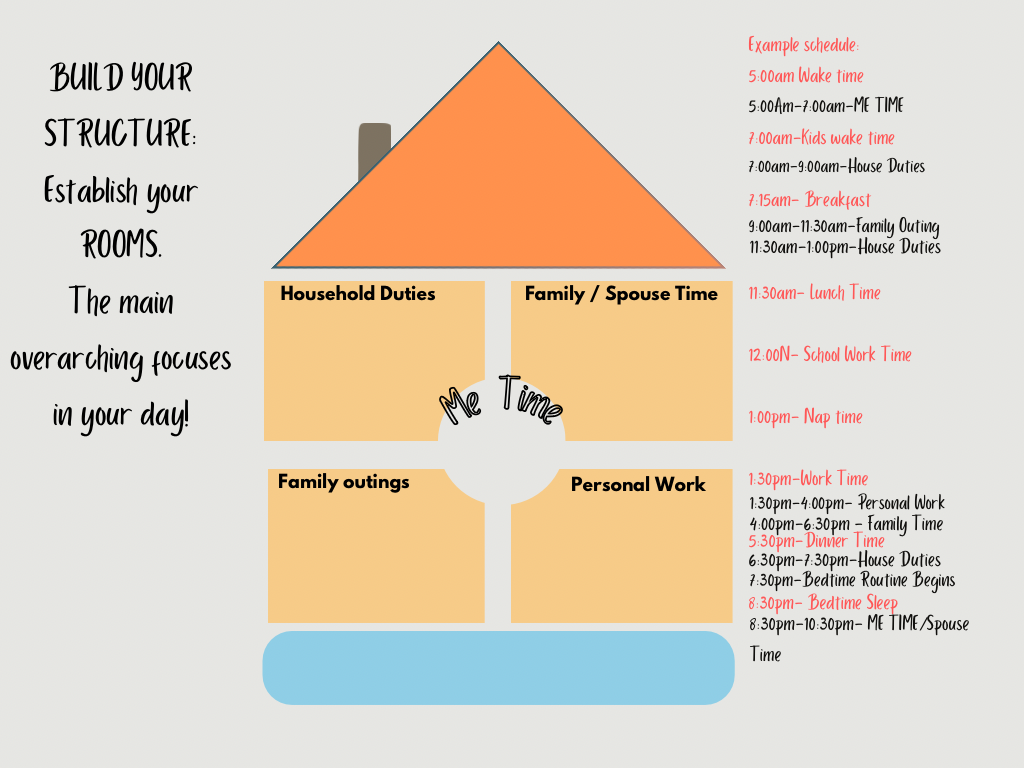 create family routine!