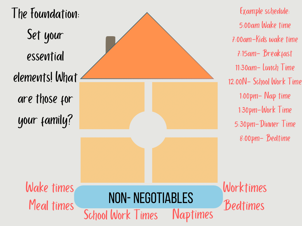 create your family routine effectively!